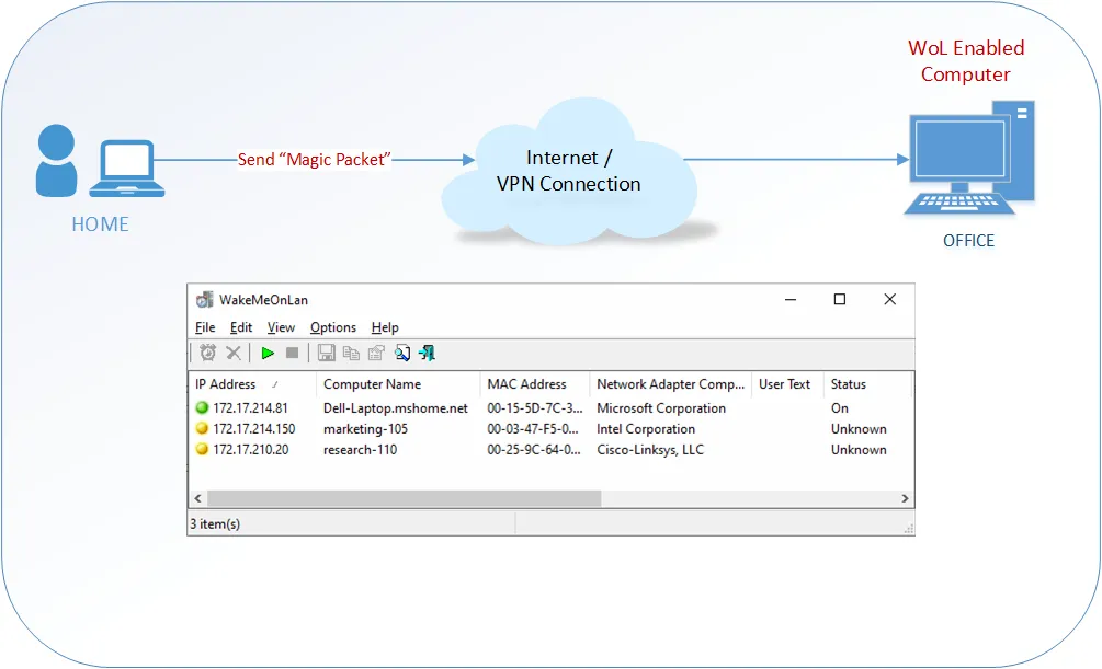 Sending magic packet for Wake-on-LAN